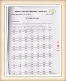 Impulse voltage dividerCalibration Certificate03