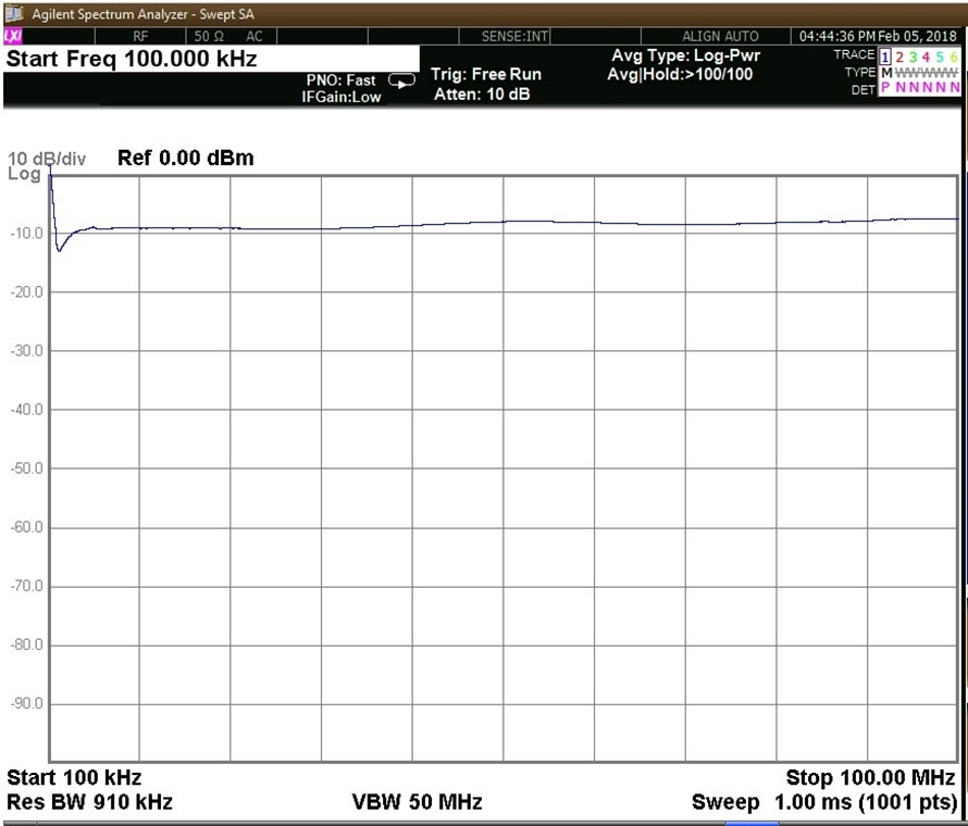 Partial Discharge Online Monitoring System of Generators5