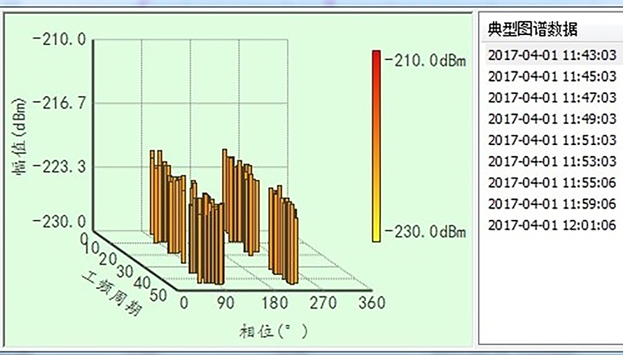 Partial Discharge Online Monitoring System of Generators8