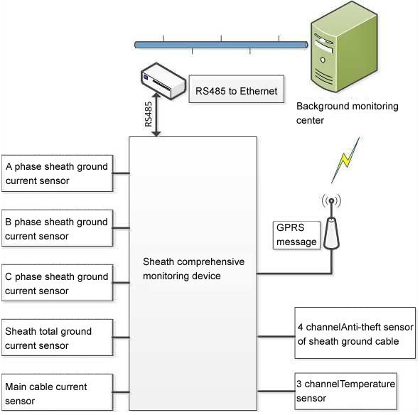 System configuration1